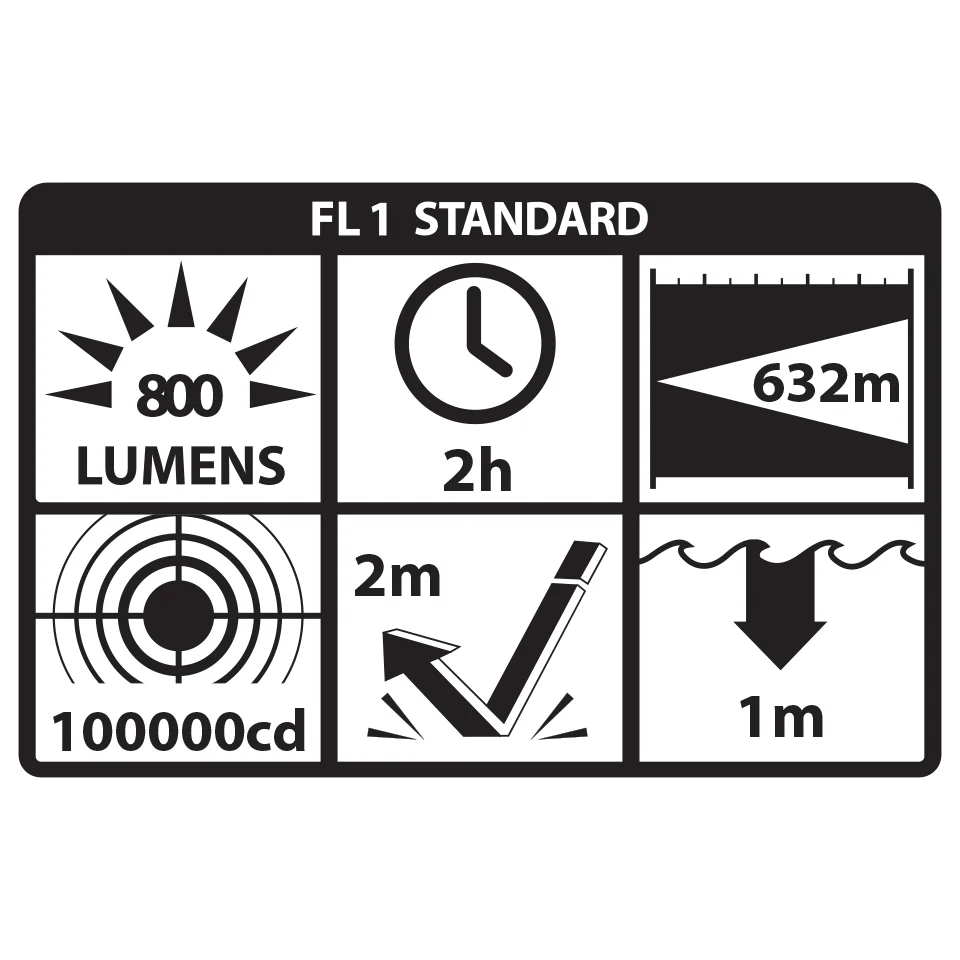 Taktische Lampe für Langwaffen LGL-160-T