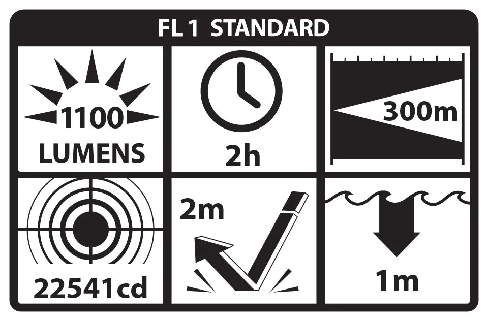 Taktische Lampe für Langwaffen LGL-160