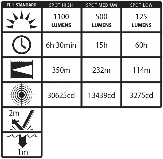 Wiederaufladbare taktische Polymer-Taschenlampe NSR-9514XL