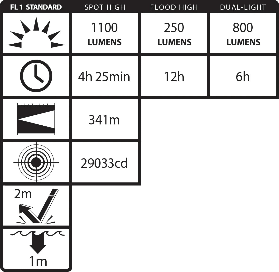 Wiederaufladbare taktische Polymer-Taschenlampe mit zwei Lichtquellen NSR-9924XL