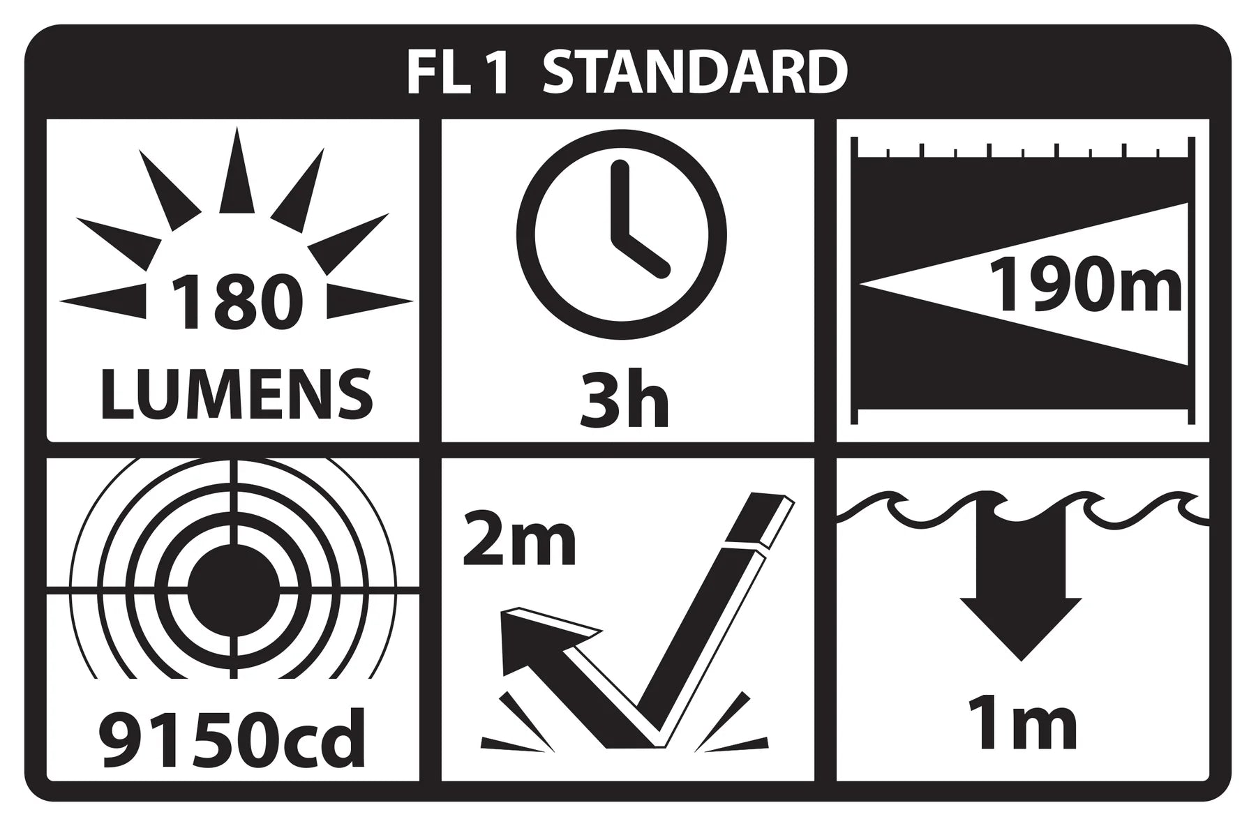 Wiederaufladbare taktische Polymer-Taschenlampe TAC-300B