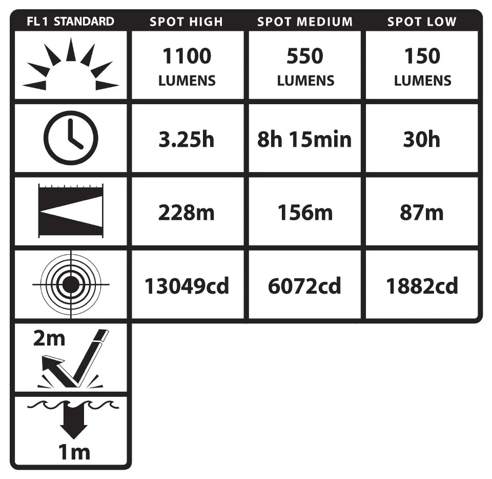 Wiederaufladbare taktische Taschenlampe mit Doppelschalter TAC-660XL