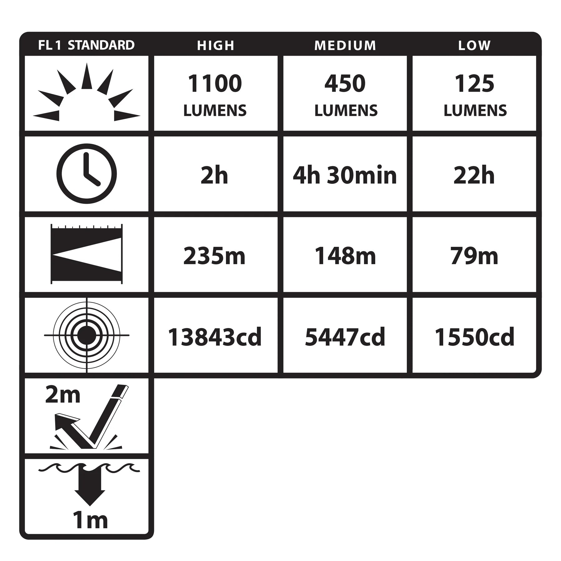 Wiederaufladbare taktische Taschenlampe USB-558XL