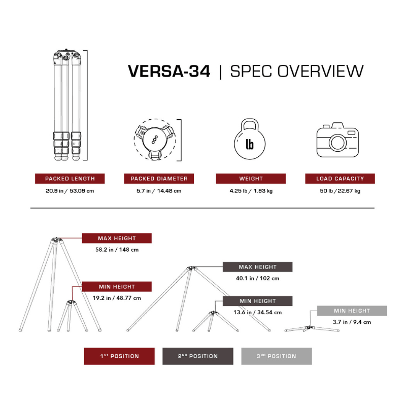 Really Right Stuff TVC-34 Mk2 - Karbon-Stativ der Versa Serie 3