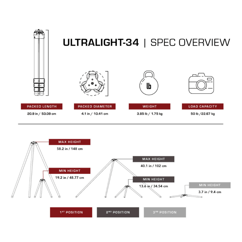 Really Right Stuff TFC-34 Mk2 - Ultralight Series 3 carbon tripod
