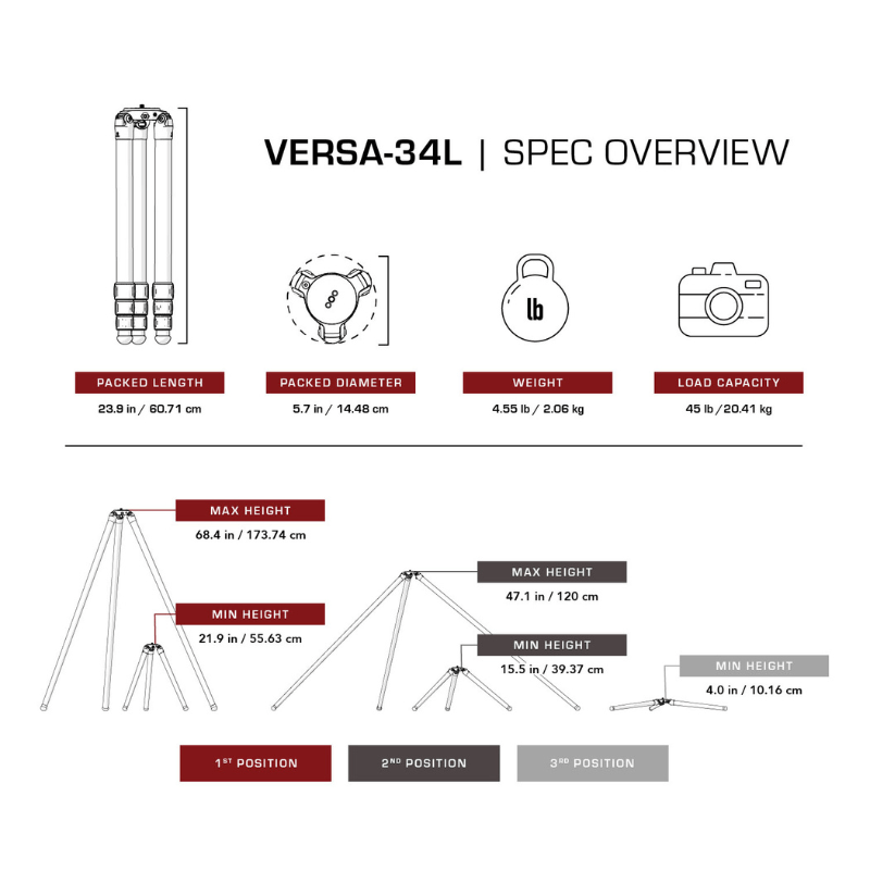 Really Right Stuff TVC-34L MK2 - Karbon-Stativ der Versa Serie 3
