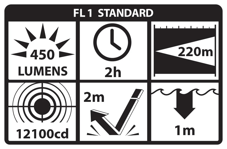 Taktische Lampe für Langwaffen LGL-150