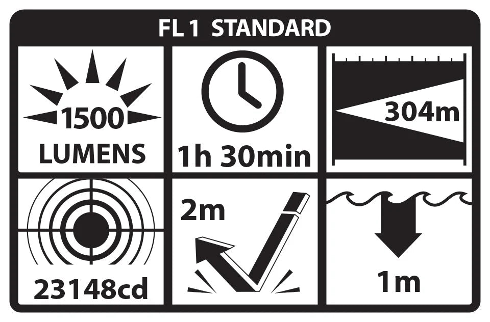 Taktische Lampe für Langwaffen LGL-170A2