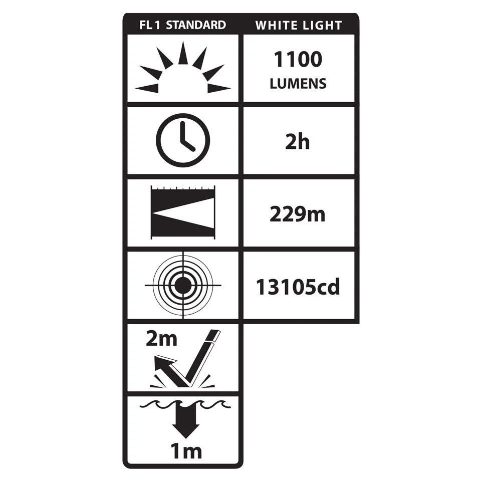 Taktische Lampe für Langwaffen Dual-Beam (IR) LGL-180-IR
