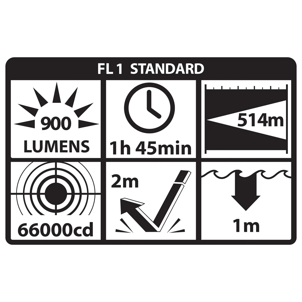 Taktisches Waffenlicht mit Turbo-Modus TWM-30-T
