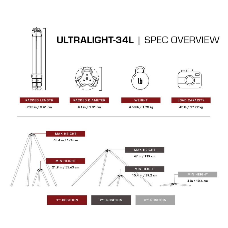 Really Right Stuff TFC-34L MK2 - Ultralight Series 3 carbon tripod